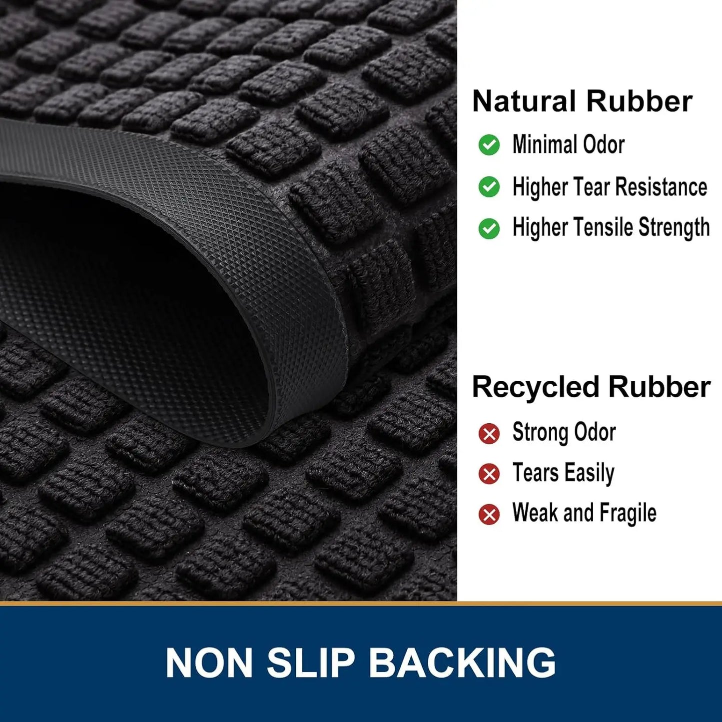 Heavy Duty Rubber Doormat | Non-Slip Design for Indoor & Outdoor Use